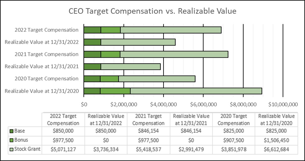 ceo target compensation pay.jpg